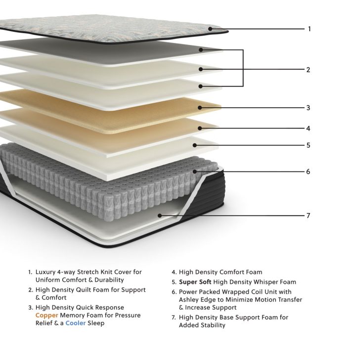 Palisades Et - Mattress - Image 2