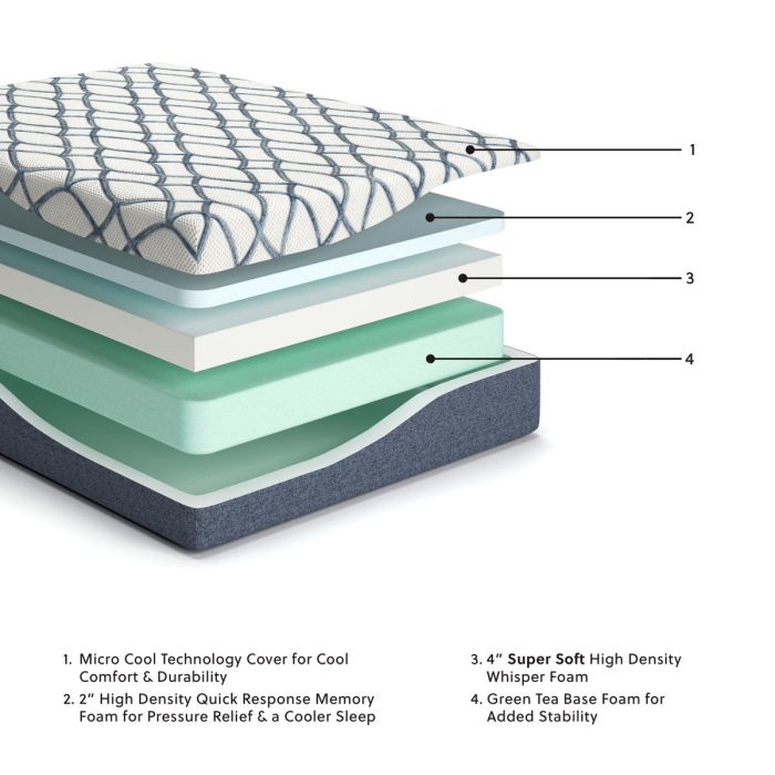 12 Inch Chime Elite 2.0 - Foam Mattress - Image 6