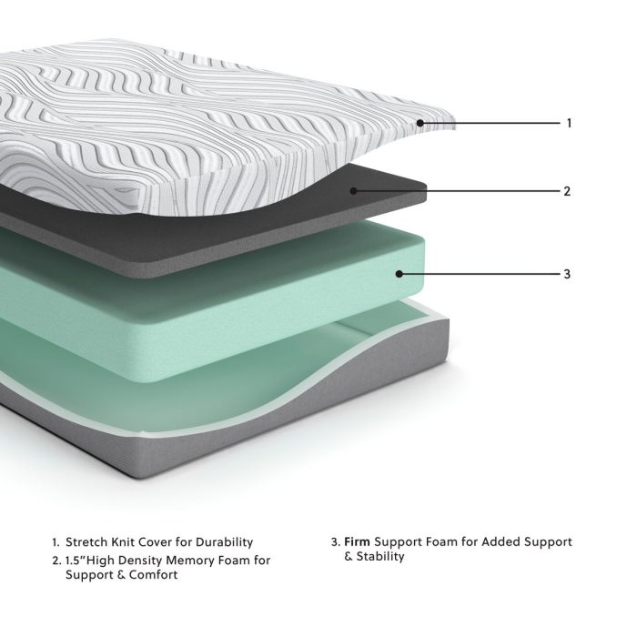 Essentials - Medium Mattress - Image 3