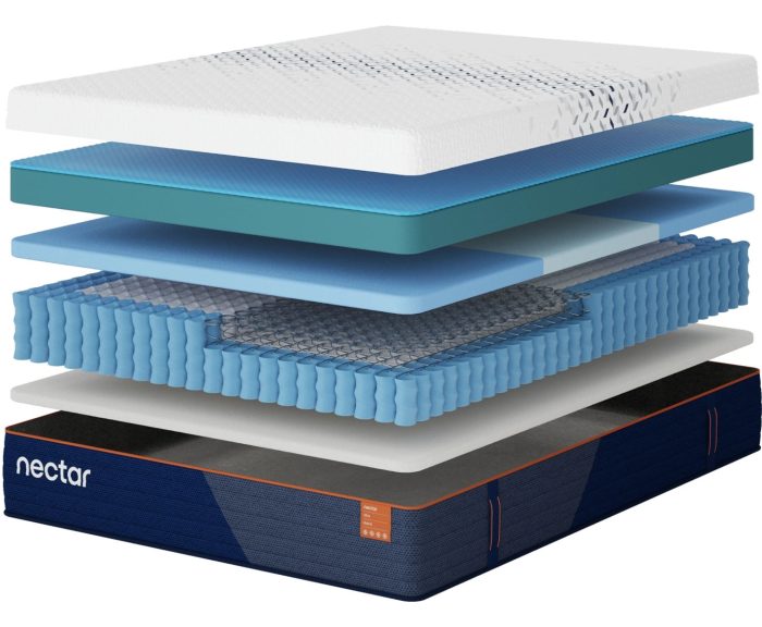 Nectar Ultra Hybrid 5.1 - Mattress - Fabric - Image 4
