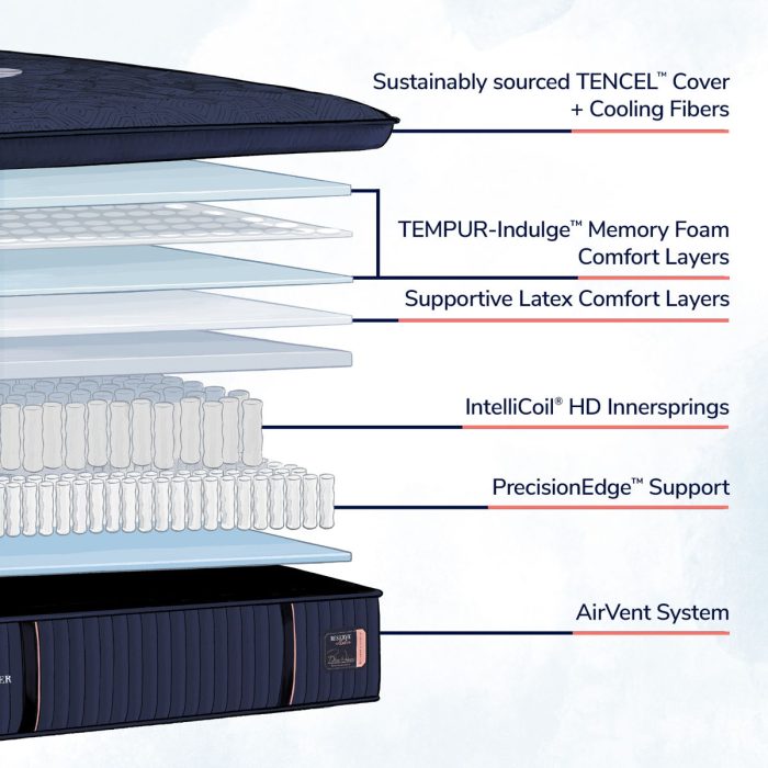 Reserve - Soft Euro Pillowtop Mattress - Image 3