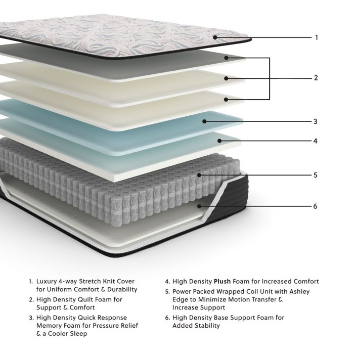 Elite Springs Plush - Mattress - Image 6