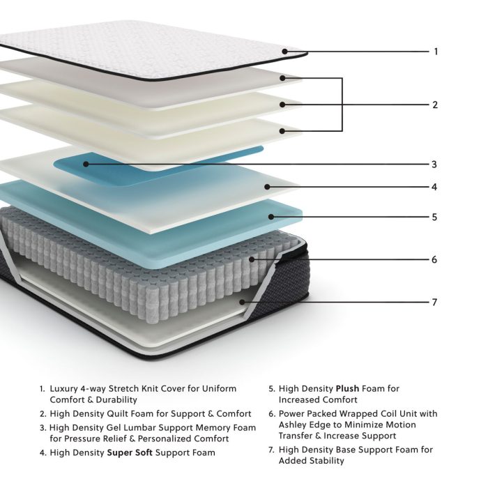 Limited Edition Pt - Mattress - Image 6