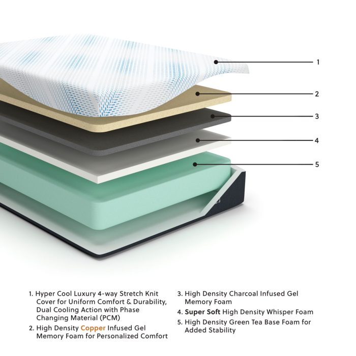 Millennium - Luxury Gel Mattress - Image 2