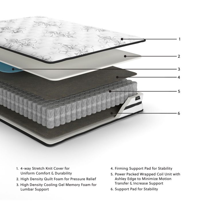 Chime - Medium Hybrid Mattress - Image 4