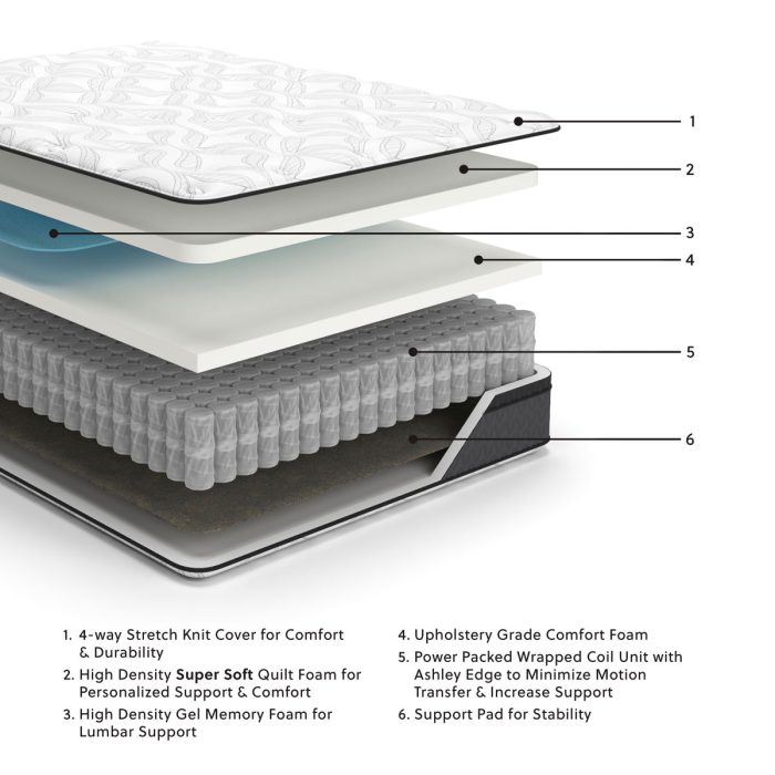 12 Inch Pocketed Hybrid - Mattress - Image 4