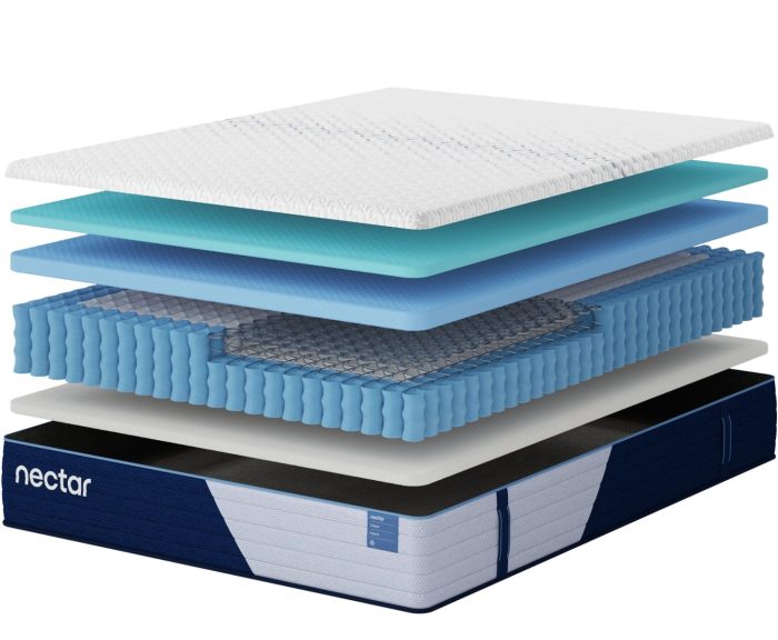 Nectar Classic Hybrid 5.1 - Mattress - Image 3