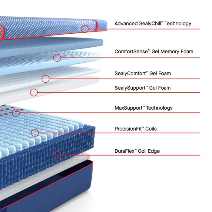 Posturepedic Elite - High Point II Soft Mattress - Image 11