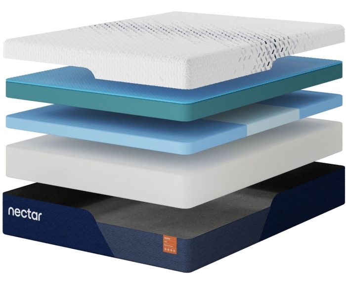 Nectar Ultra Memory Foam 5.1 - Mattress - Fabric - Image 4