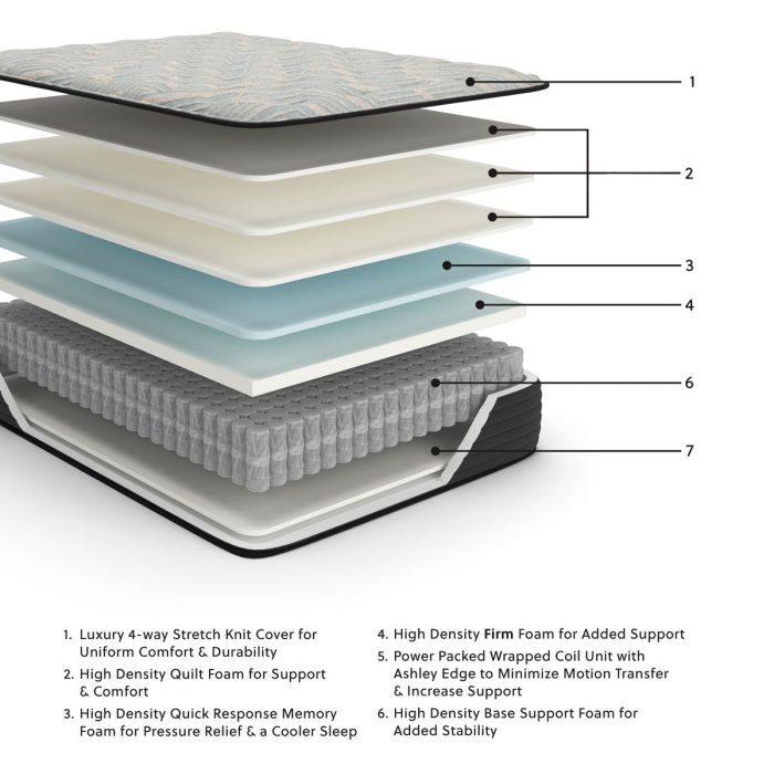 Palisades Firm - Mattress - Image 2