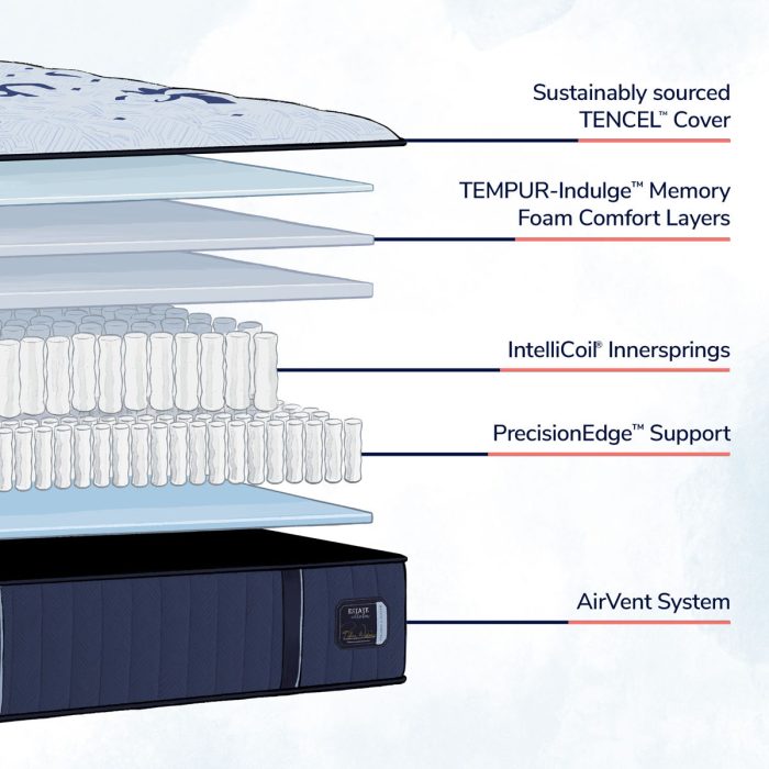 Estate - Ultra Firm Tight Top Mattress - Image 5