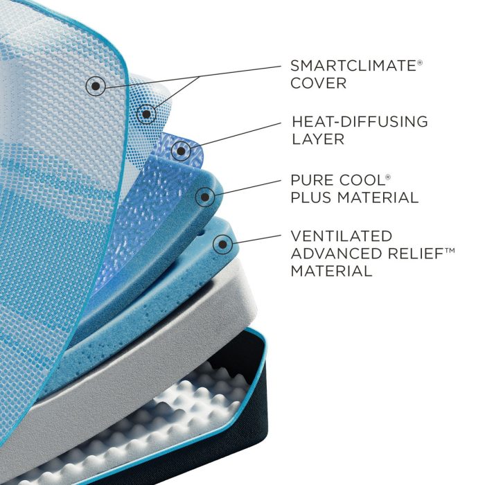 Tempur-Breeze - Tempur-Luxebreeze Soft Mattress - Image 3