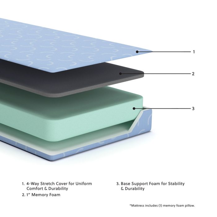 Ikidz Ocean - Mattress And Pillow Set of 2 - Image 2