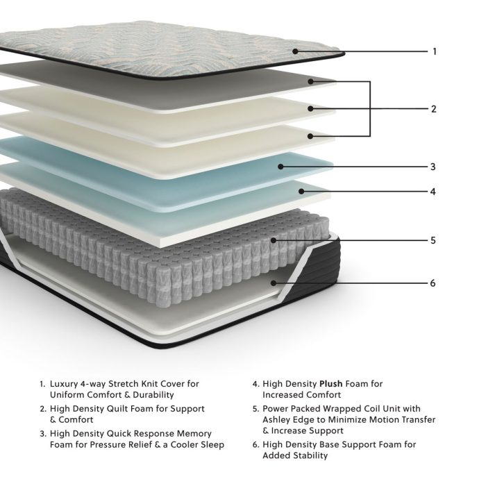 Palisades Plush - Mattress - Image 4