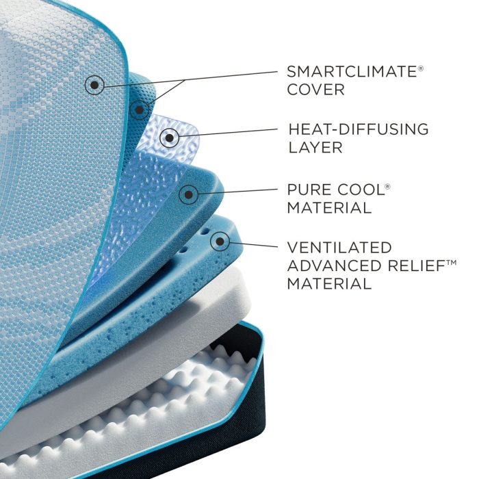 Tempur-Breeze - Tempur-Probreeze Medium Mattress - Image 3