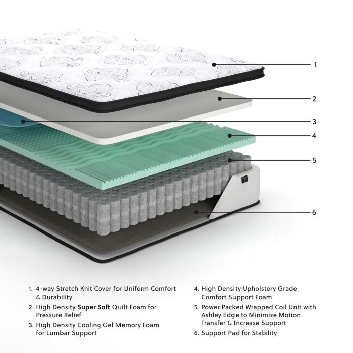 Chime - Ultra Plush Hybrid Mattress - Image 6