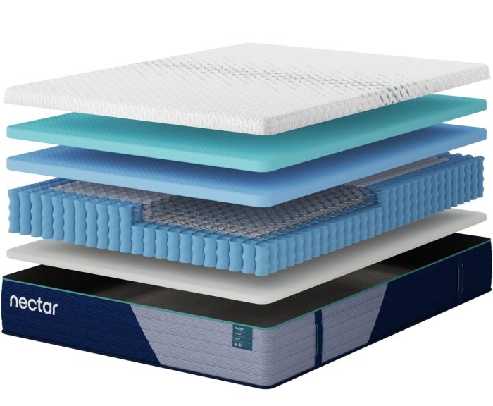 Nectar Premier Hybrid 5.1 - Mattress - Image 3