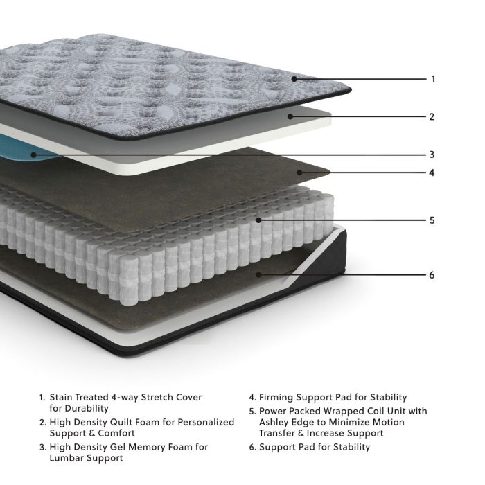 Comfort Plus - Hybrid Mattress - Image 5