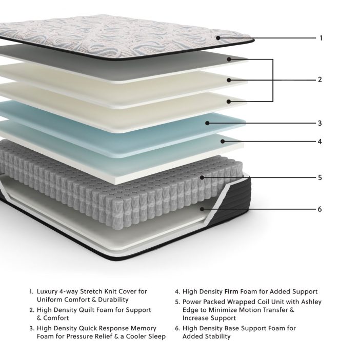 Elite Springs Firm - Mattress - Image 5