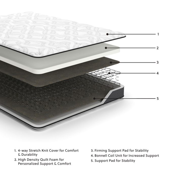 Bonell - Hybrid Mattress - Image 2