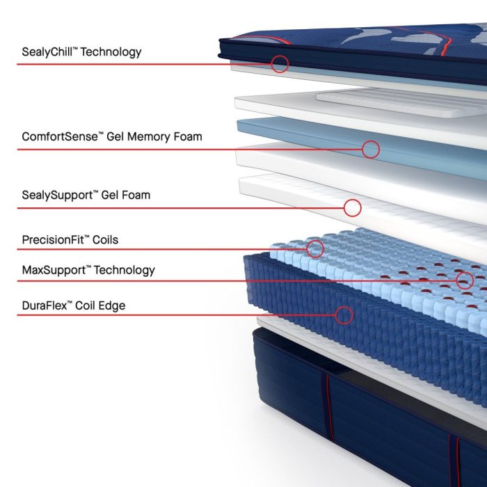 Posturepedic Elite - Brenham II Euro Pillow Top Medium Mattress - Image 8