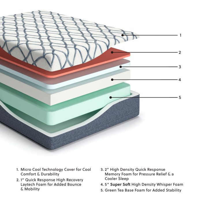 14 Inch Chime Elite 2.0 - Ultra Plush Mattress - Image 5