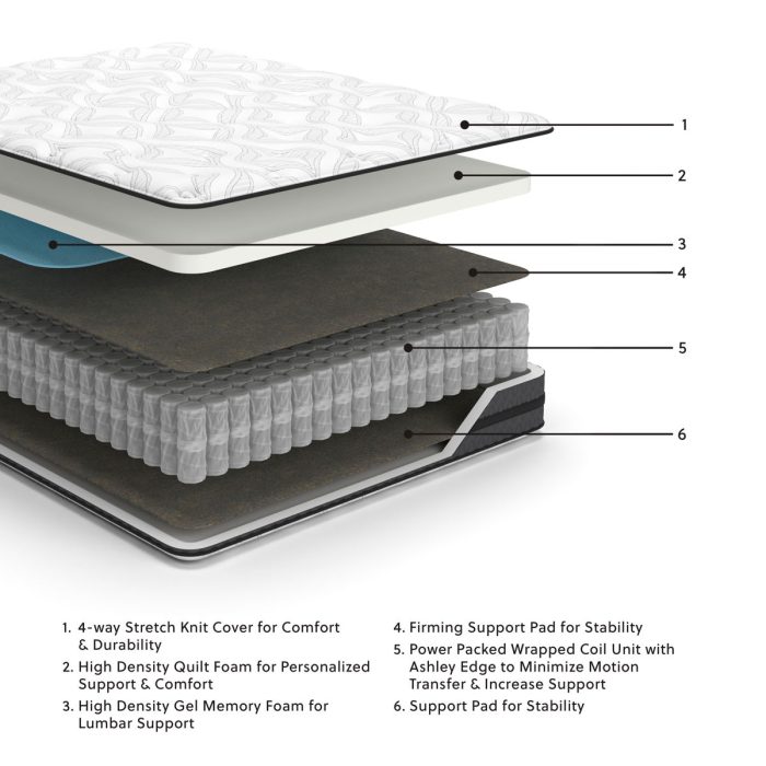 10 Inch Pocketed Hybrid - Mattress - Image 3