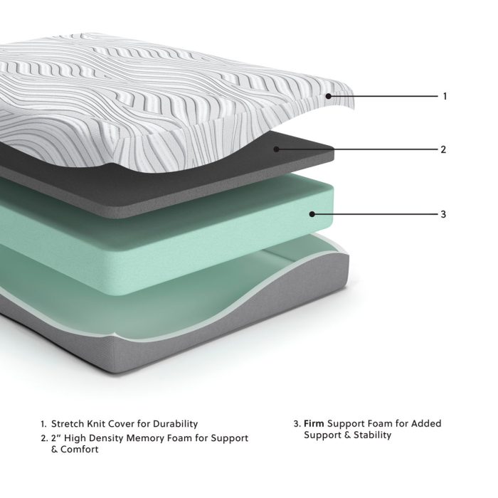Essentials - Ultra Plush Mattress - Image 4