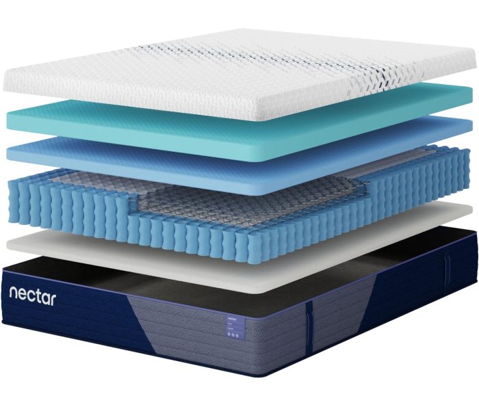 Nectar Luxe Hybrid 5.1 - White - Mattress - Image 3