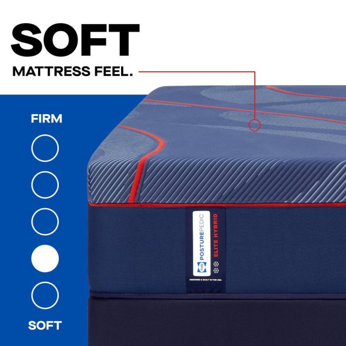 Posturepedic Elite - High Point II Soft Mattress - Image 14