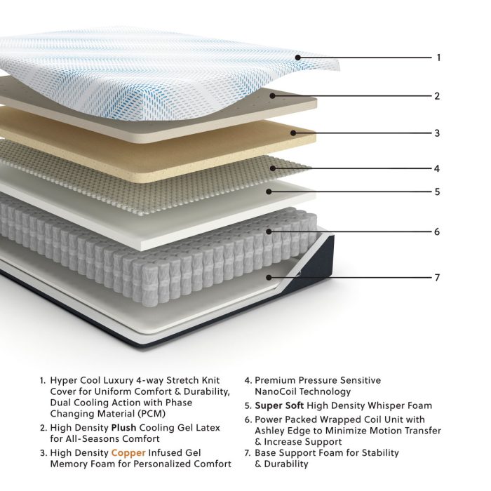Millennium - Luxury Plush Gel Latex Hybrid Mattress - Image 4