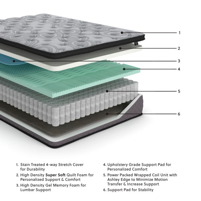 Augusta - Firm Mattress - Image 4