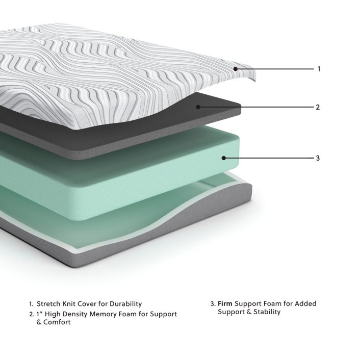 Essentials - Firm Mattress - Image 3