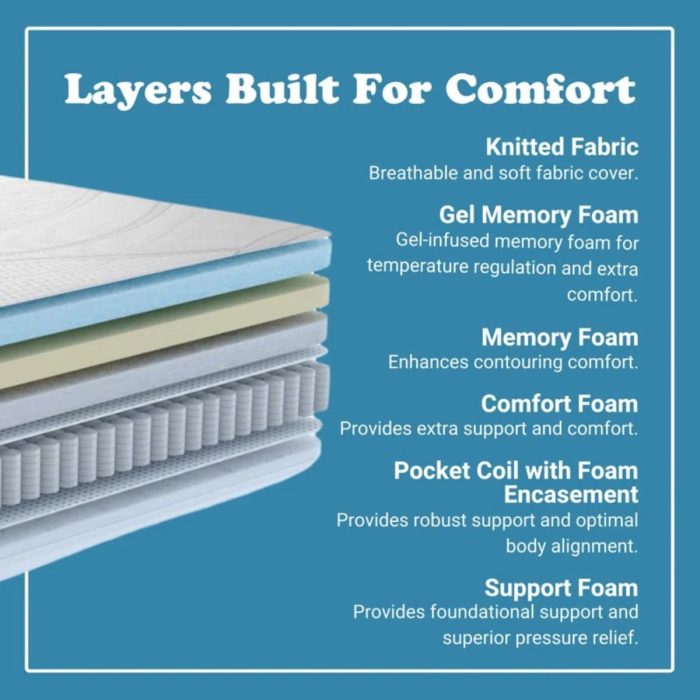Kruger 14" Medium Cooling Gel Memory Edge Support Pocket Spring Removable Cover Hybrid Mattress - Image 4